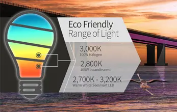 Protecting the eco-system with special lighting
