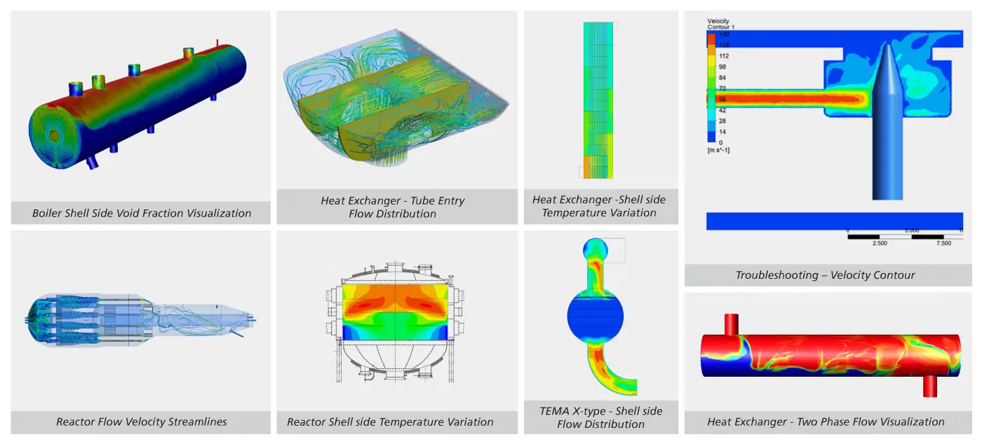 Computational Fluid Dynamics (CFD)